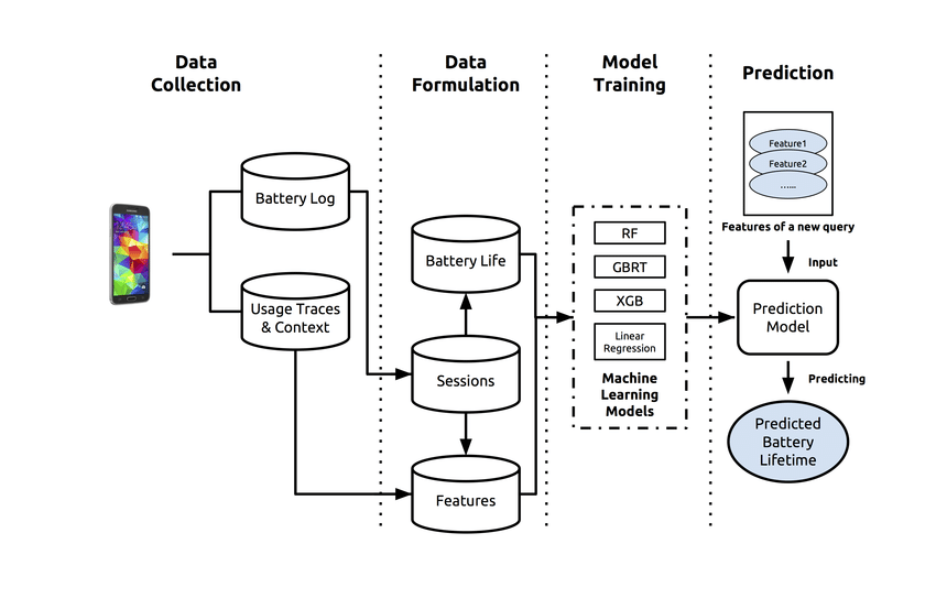 Ml prediction hot sale model